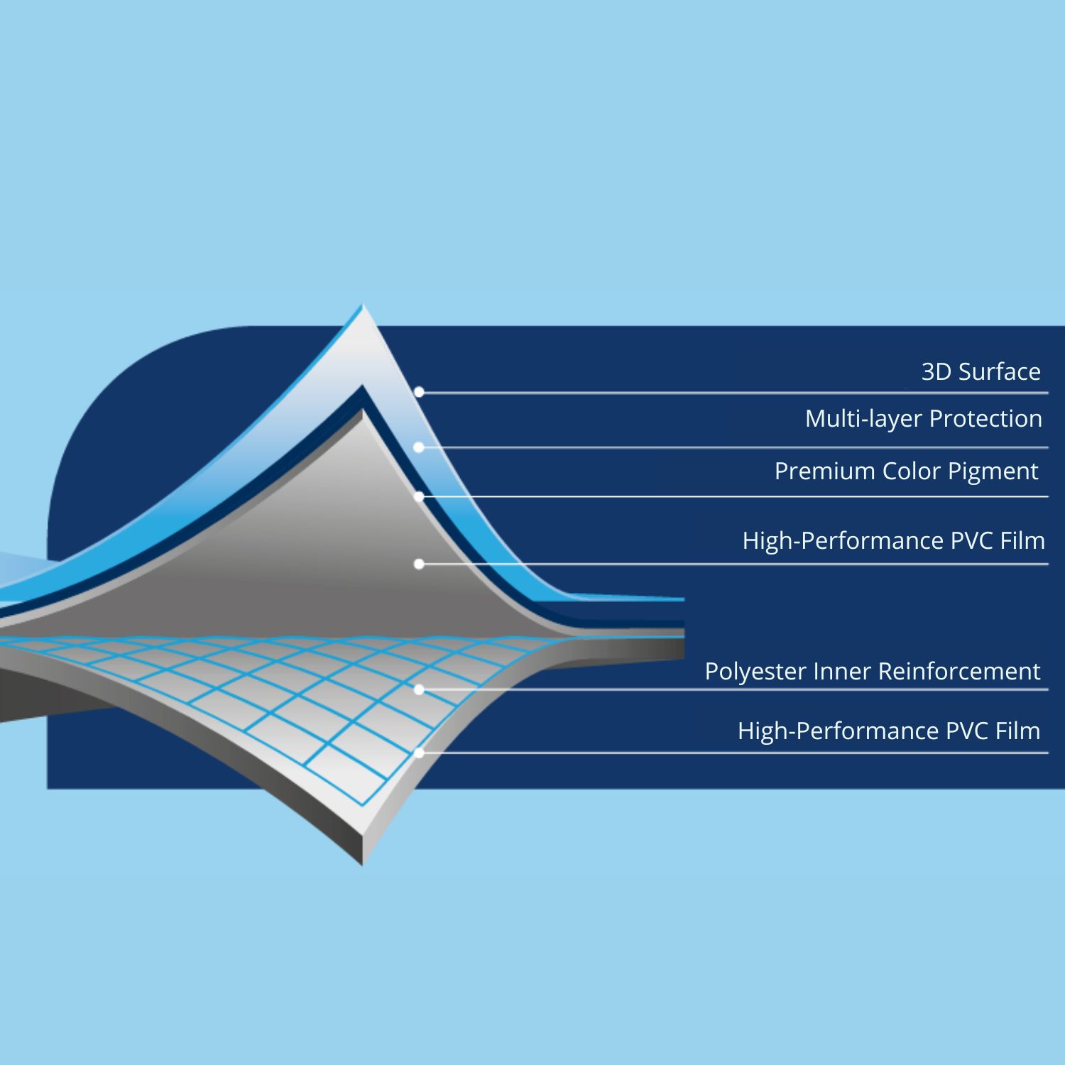 Composition of the Reinforced Liner