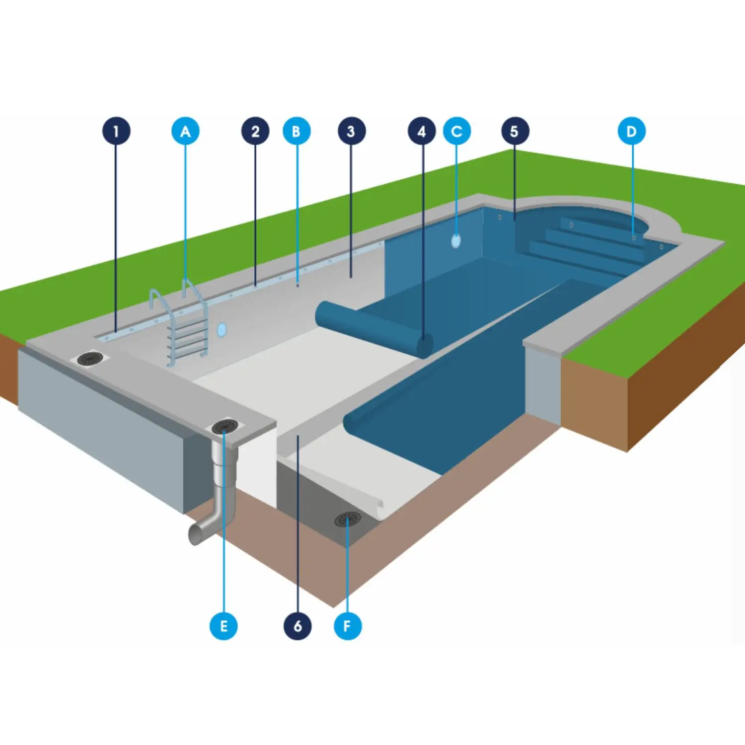 piscina en construcción con lámina armada